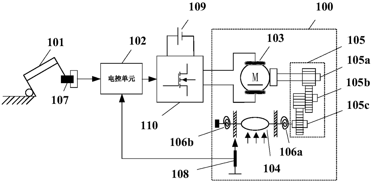 Nonlinear anti-interference control method and device for electronic throttle system