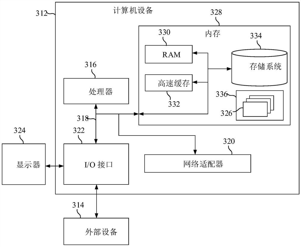 Database data counting method, device and apparatus, and storage medium