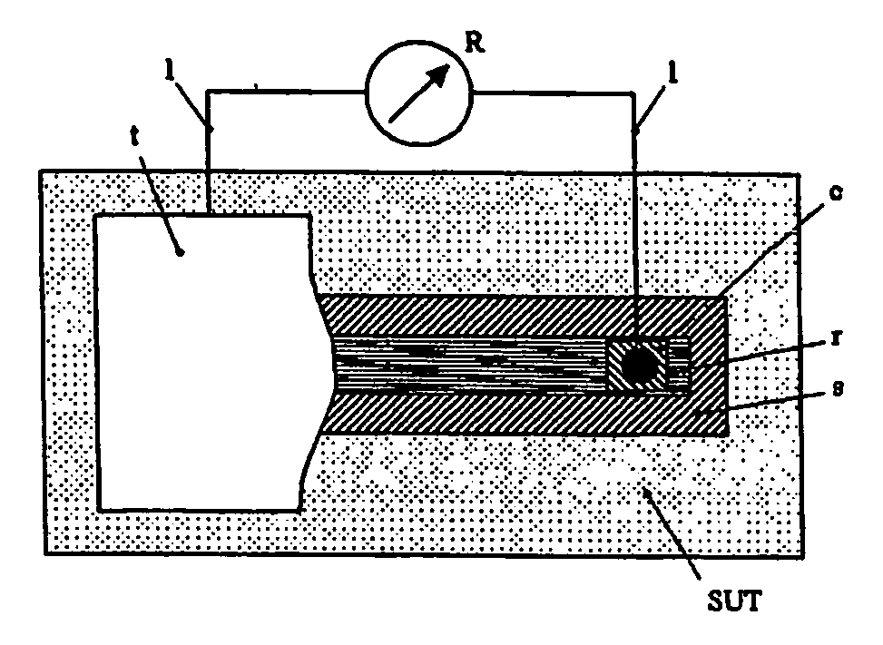 Strain gauges