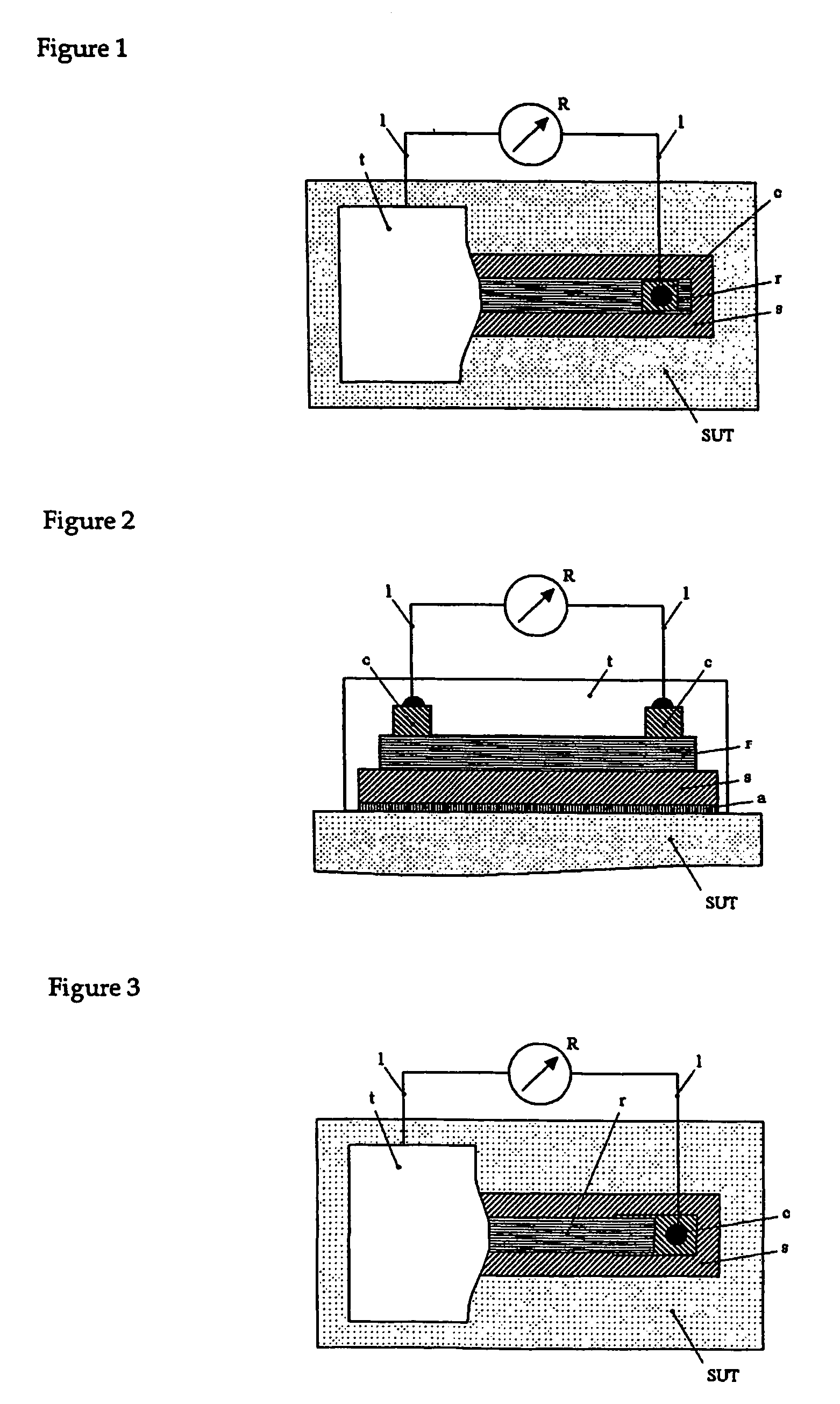 Strain gauges