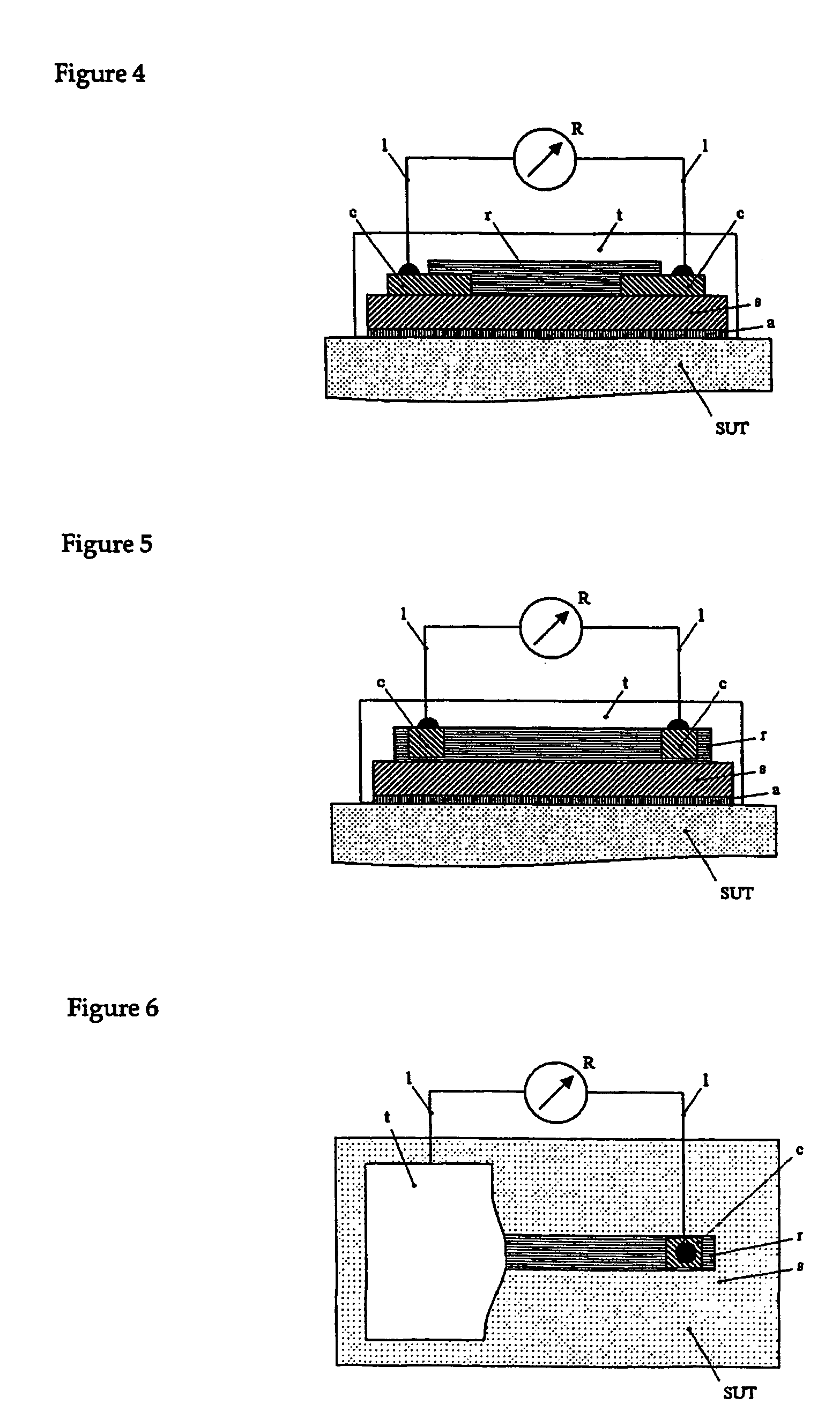 Strain gauges