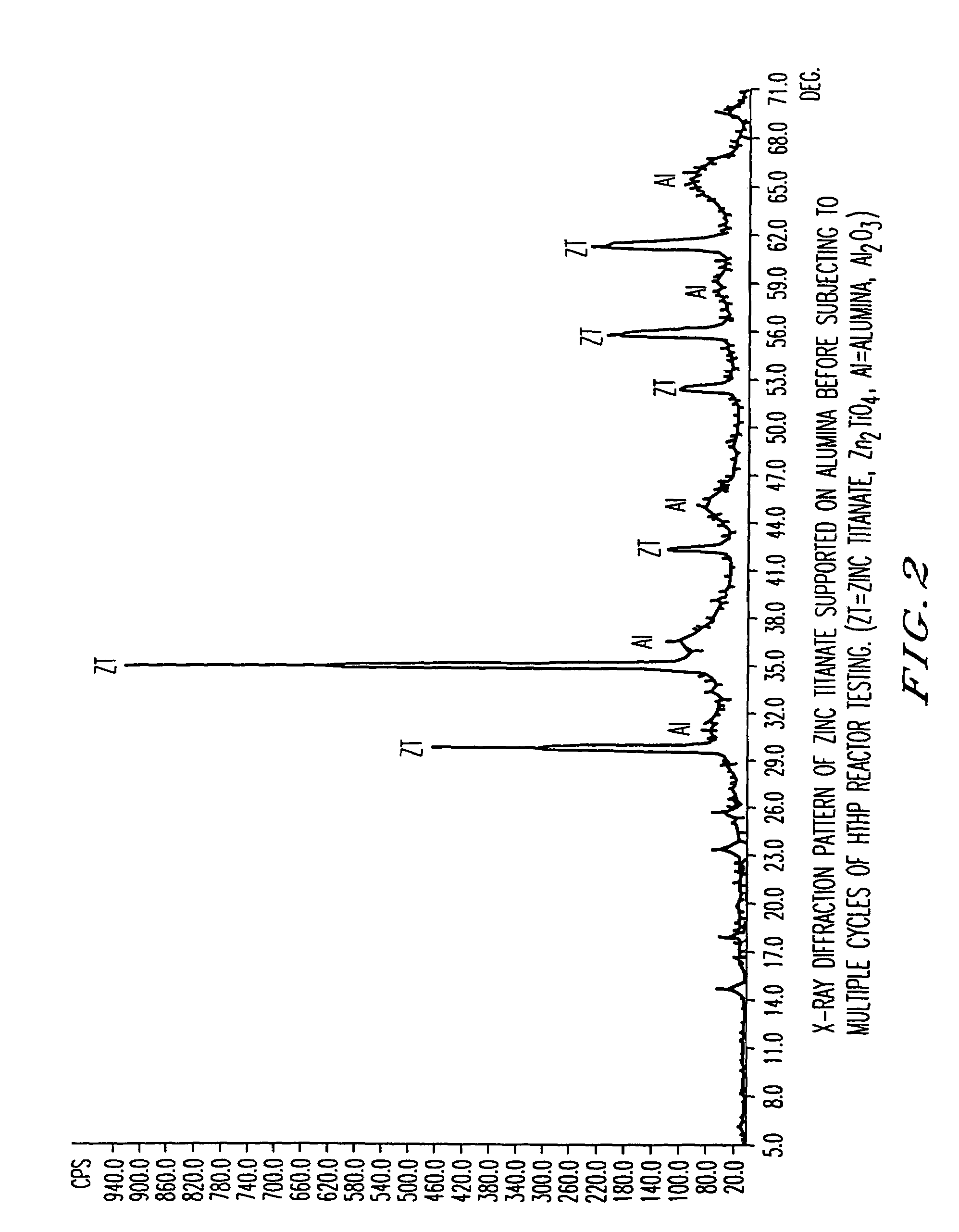 Attrition resistant, zinc titanate-containing, reduced sulfur sorbents and methods of use thereof