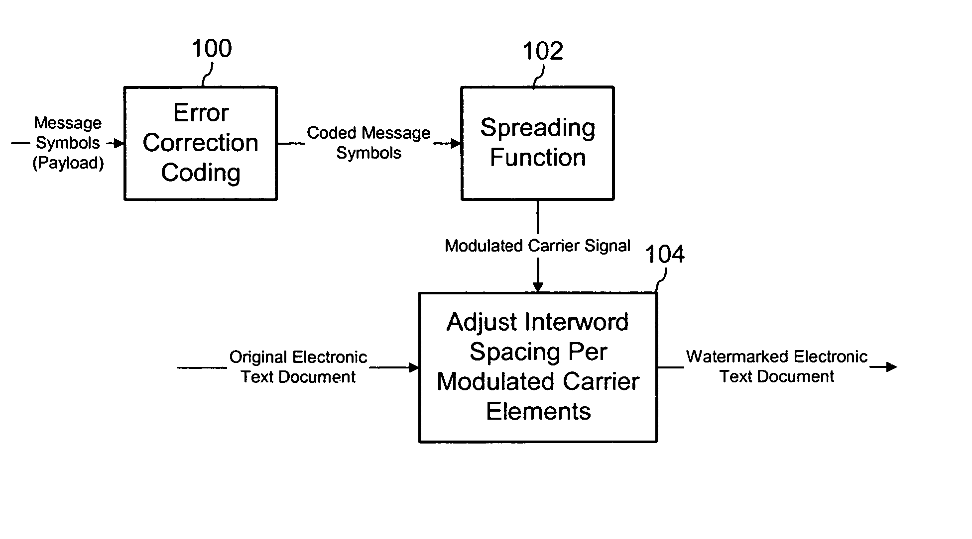 Watermarking electronic text documents