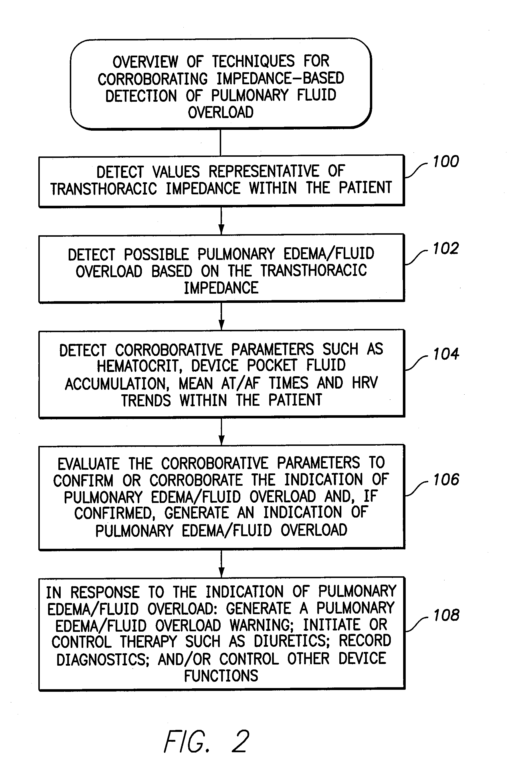 Systems and methods for predicting and corroborating pulmonary fluid overloads using an implantable medical device