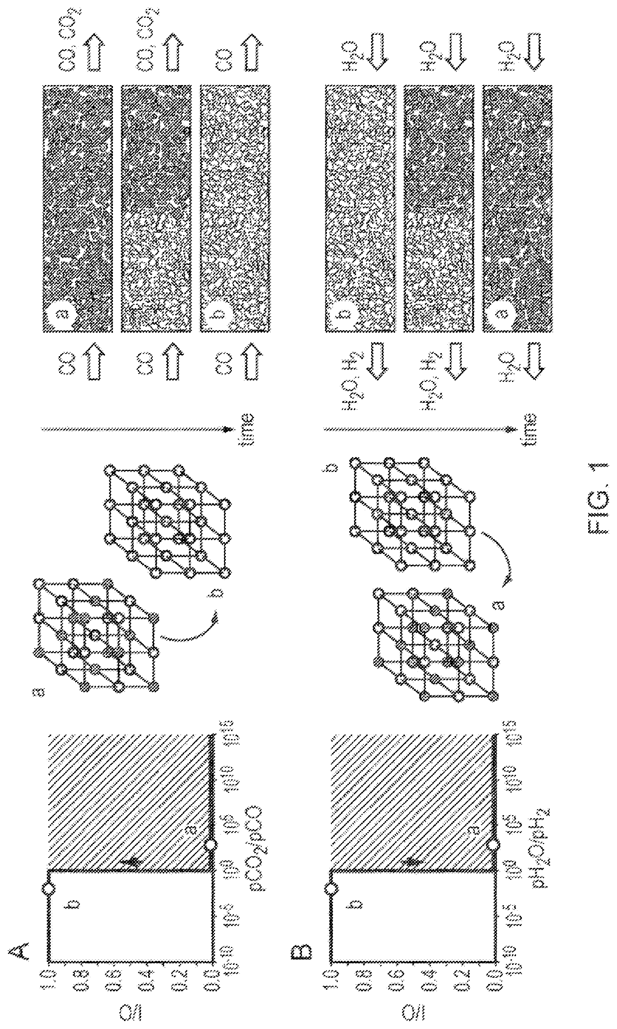 Chemical looping