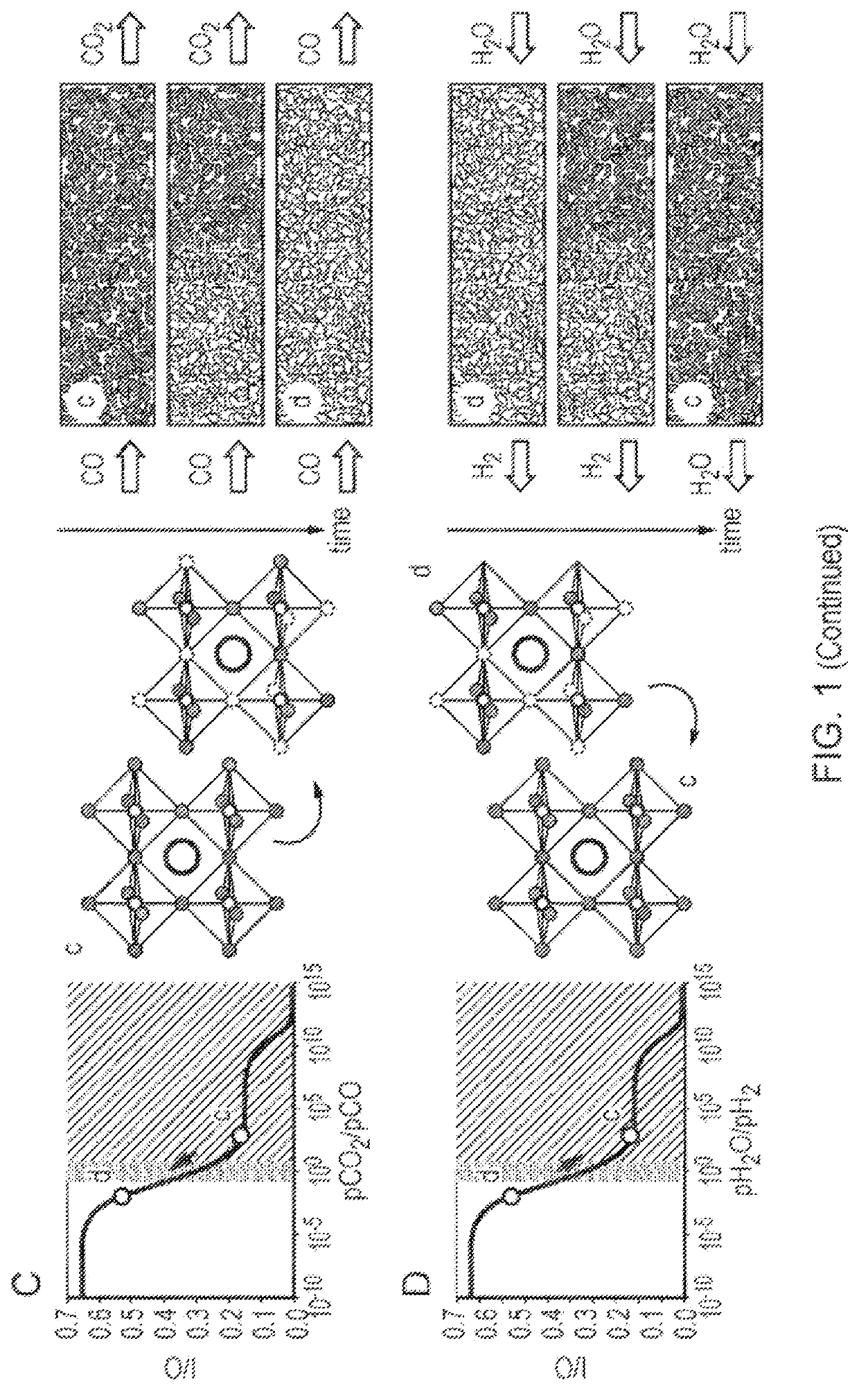 Chemical looping