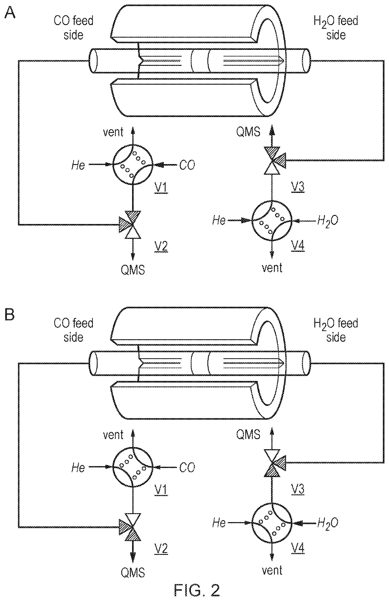 Chemical looping