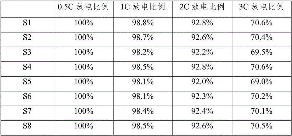 Lithium ion battery cathode composite cathode, preparation method thereof, and lithium ion battery