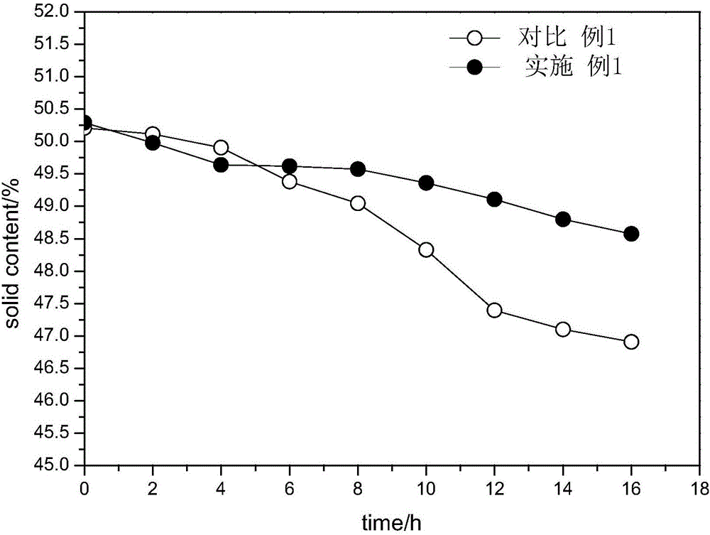 Lithium ion battery cathode composite cathode, preparation method thereof, and lithium ion battery