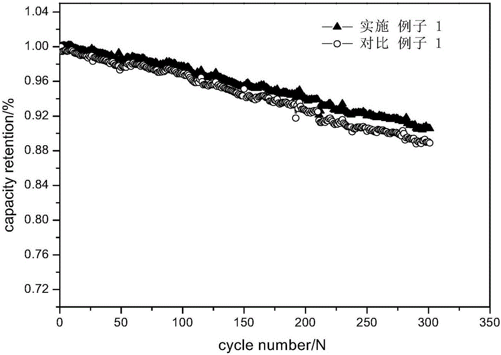 Lithium ion battery cathode composite cathode, preparation method thereof, and lithium ion battery