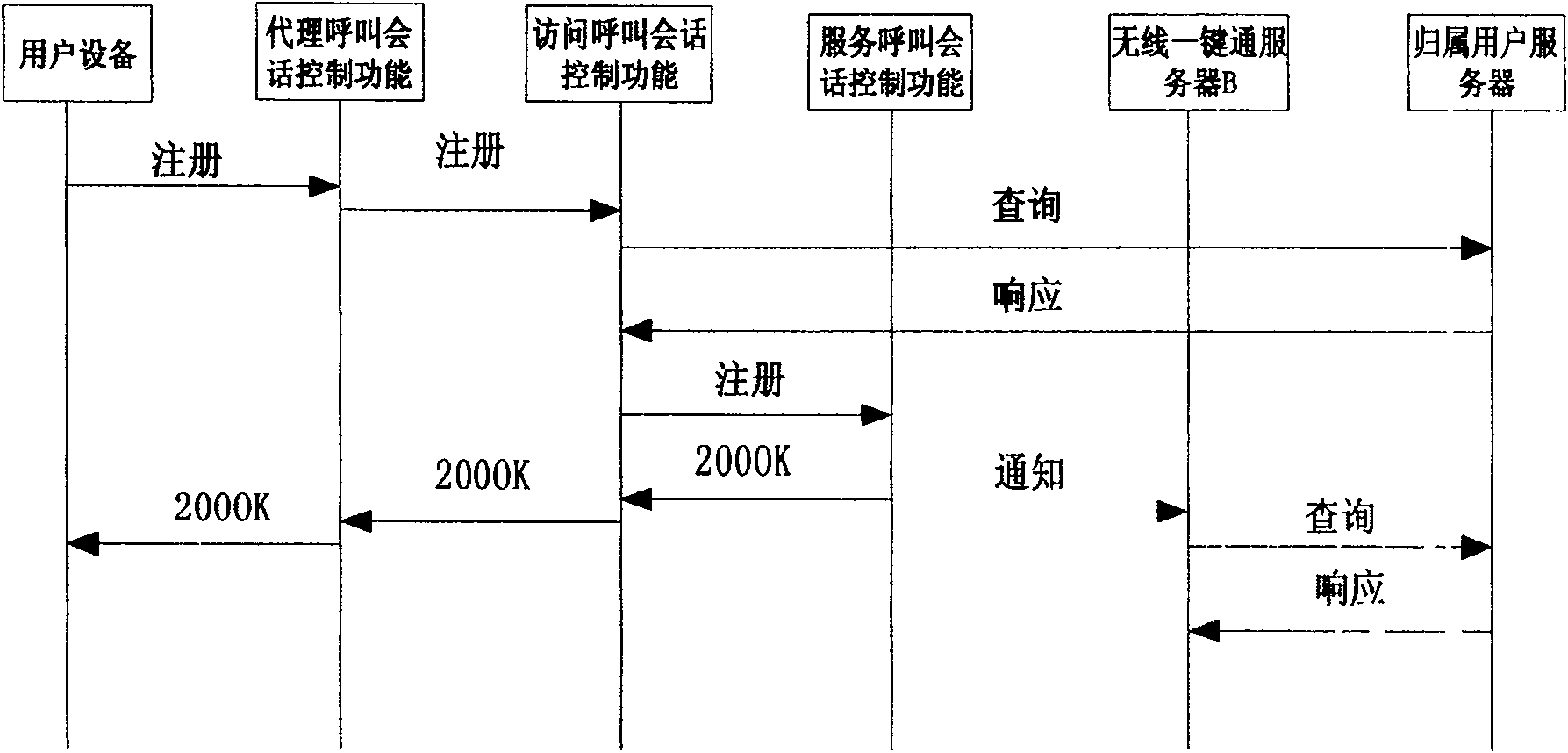 Method for speeding up wireless one-key-through calling establishment