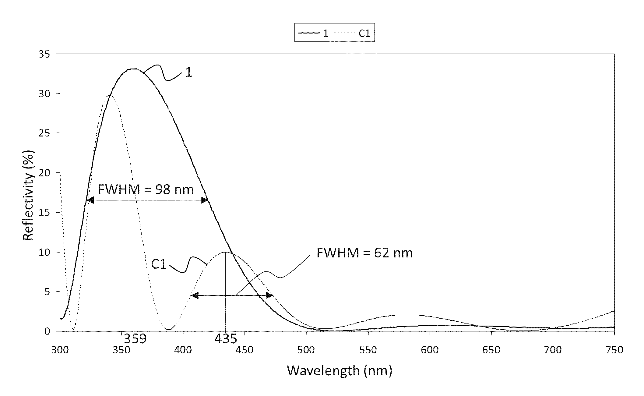 Ophthalmic lens