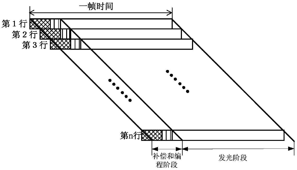 Pixel circuit, driving method thereof, and display device