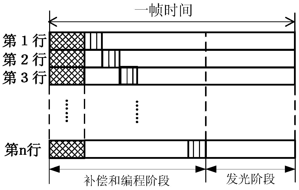 Pixel circuit, driving method thereof, and display device