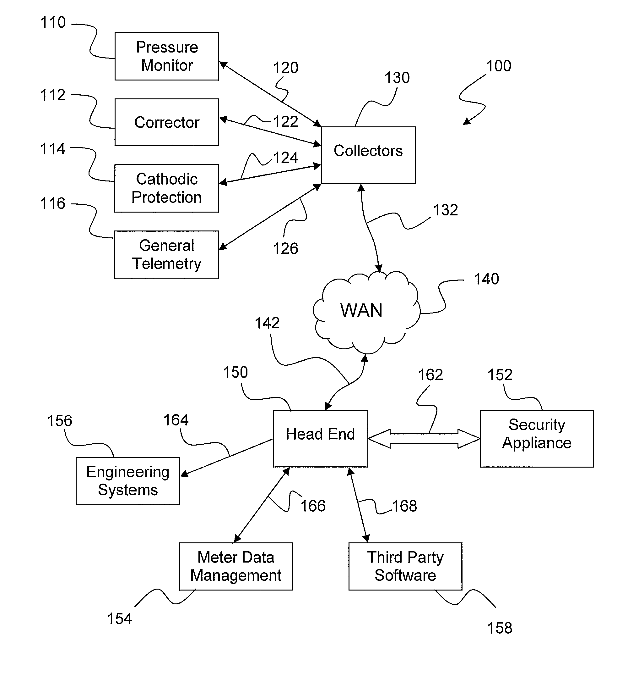 Telemetry system