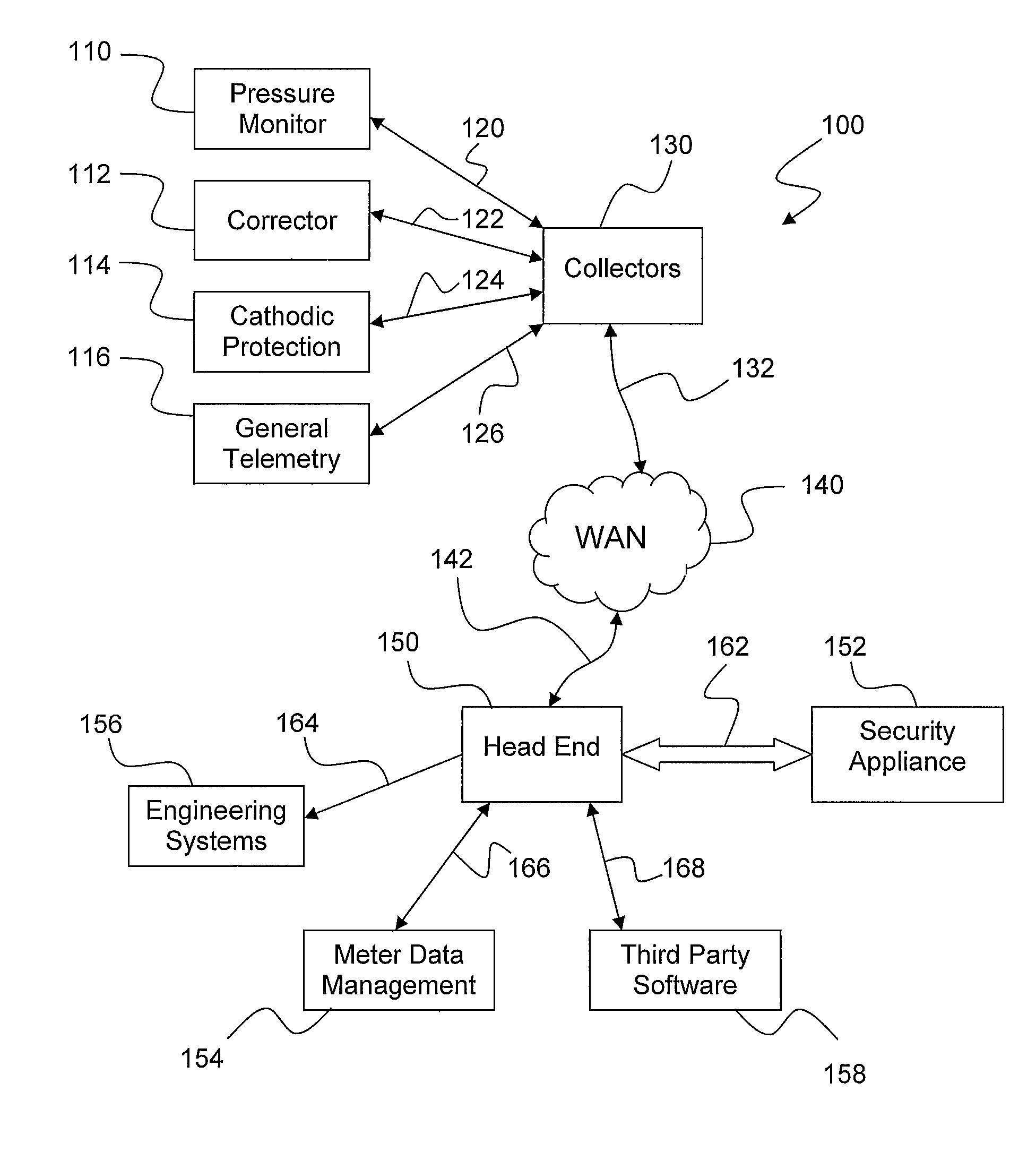 Telemetry system