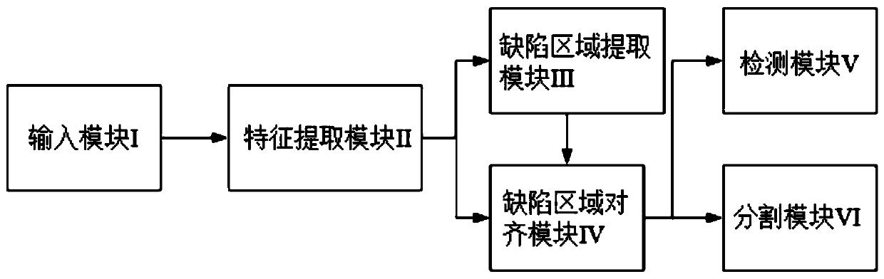 Texture surface defect detection and segmentation device and method in industrial environment