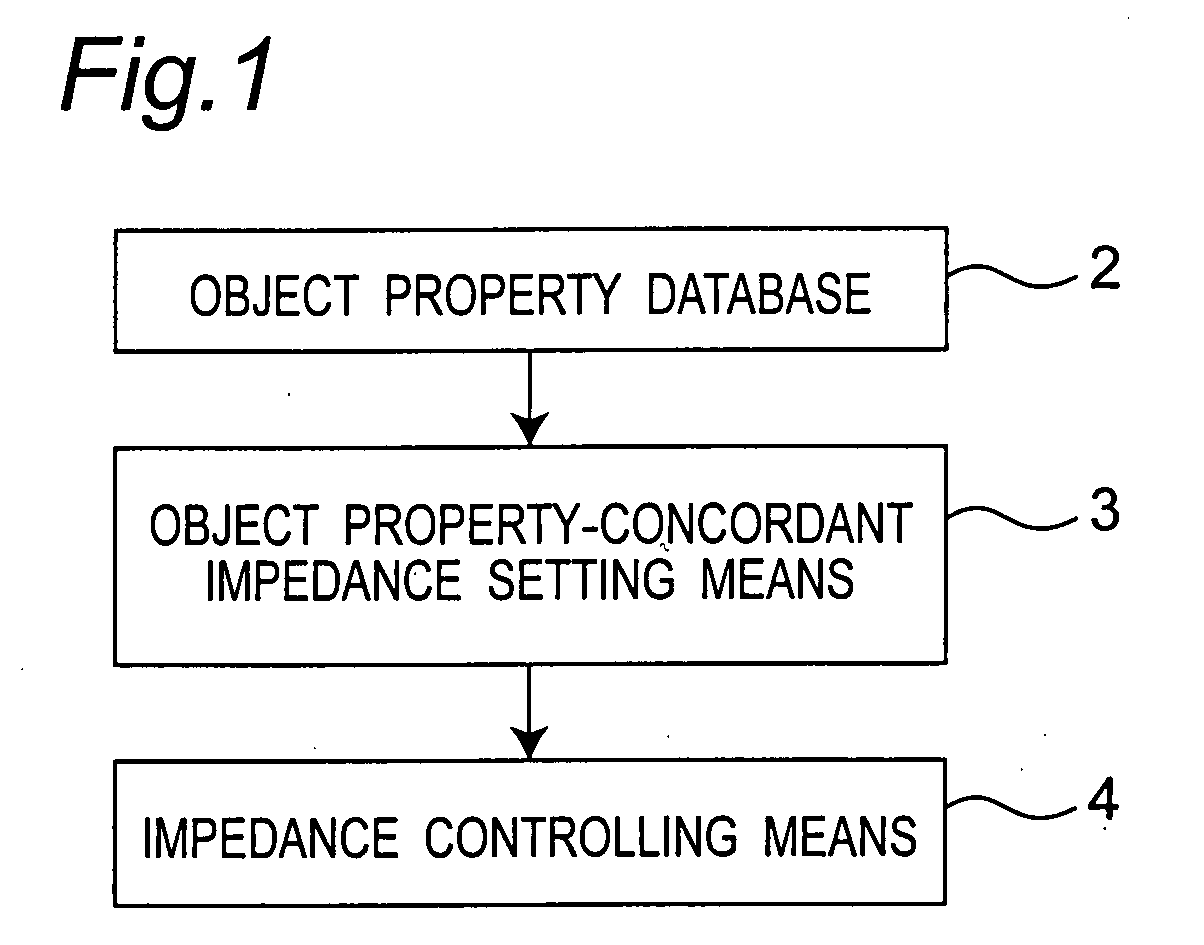 Device and method for controlling robot arm, robot and program