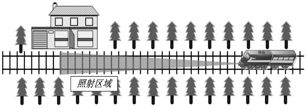 Vehicular millimeter-wave train collision avoidance radar system