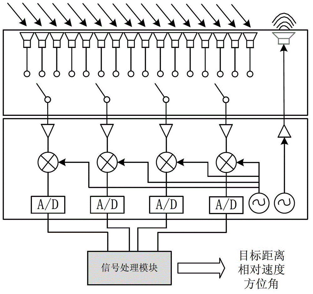 Vehicular millimeter-wave train collision avoidance radar system