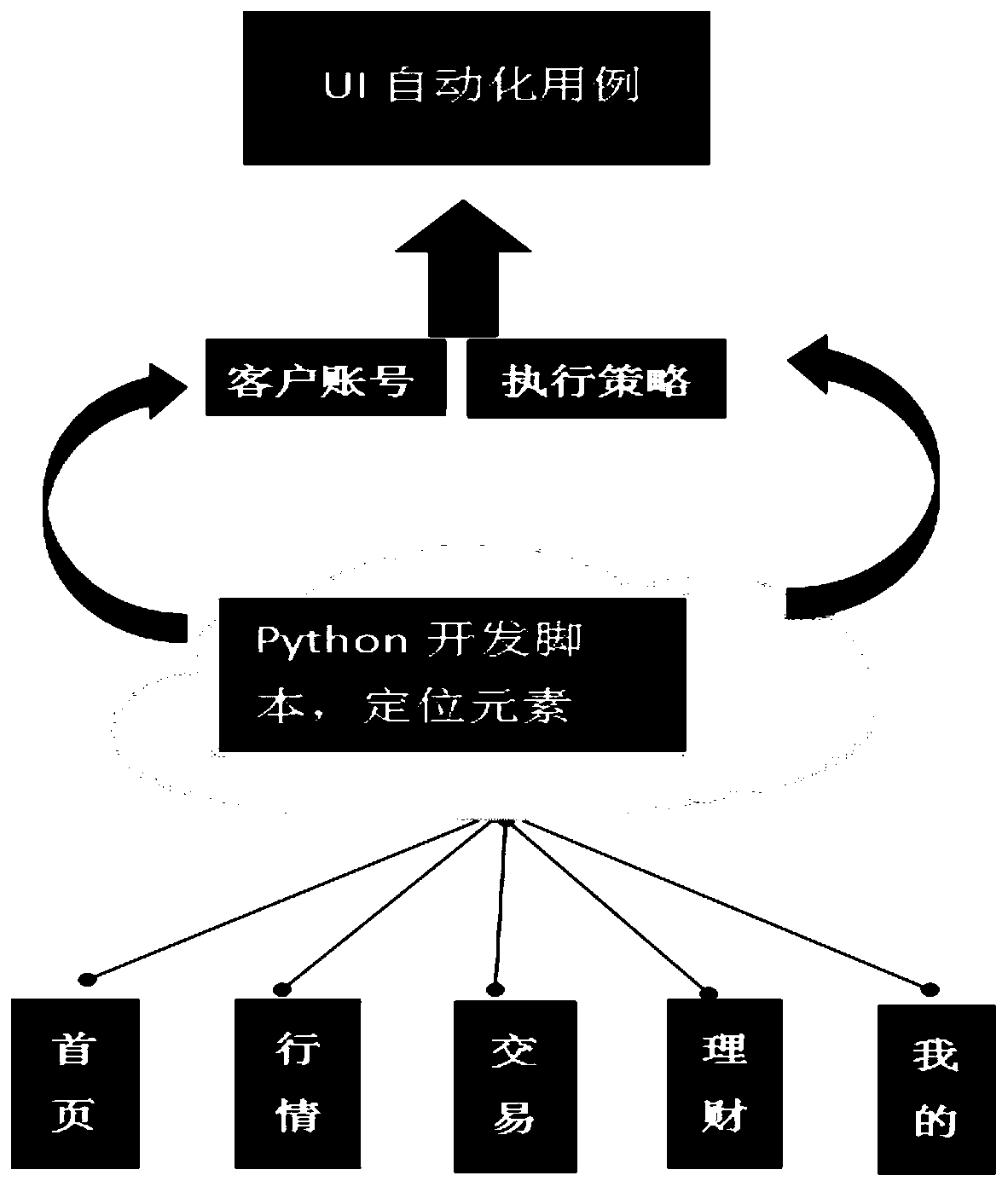 Real customer service operation availability perception result display and alarm method