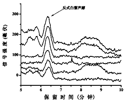 Sample preprocessing method with pollen as solid phase extractant