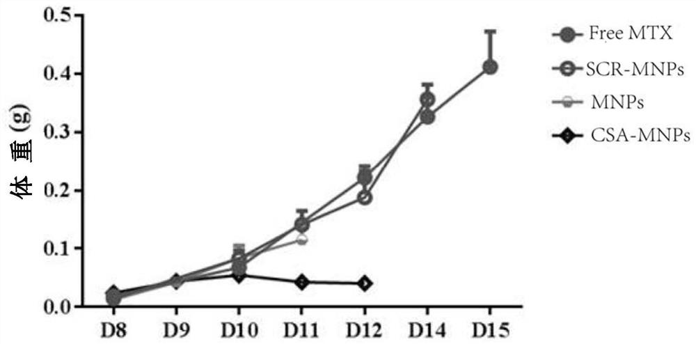 Placenta-targeted nanoparticle for medical abortion and its preparation method and application