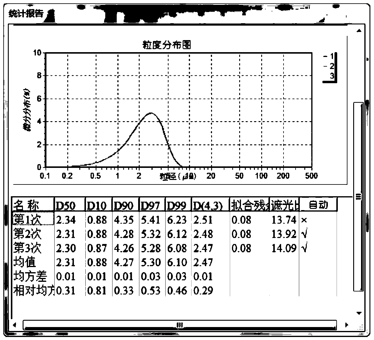 Lithium vanadium phosphate and preparation method thereof