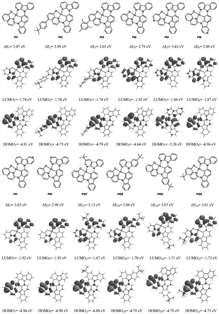 Quinoline unit structure-based 5/6/6 ring-fused tetradentate cyclometalated platinum (II) complex phosphorescent material and application thereof