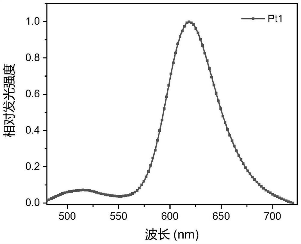 Quinoline unit structure-based 5/6/6 ring-fused tetradentate cyclometalated platinum (II) complex phosphorescent material and application thereof