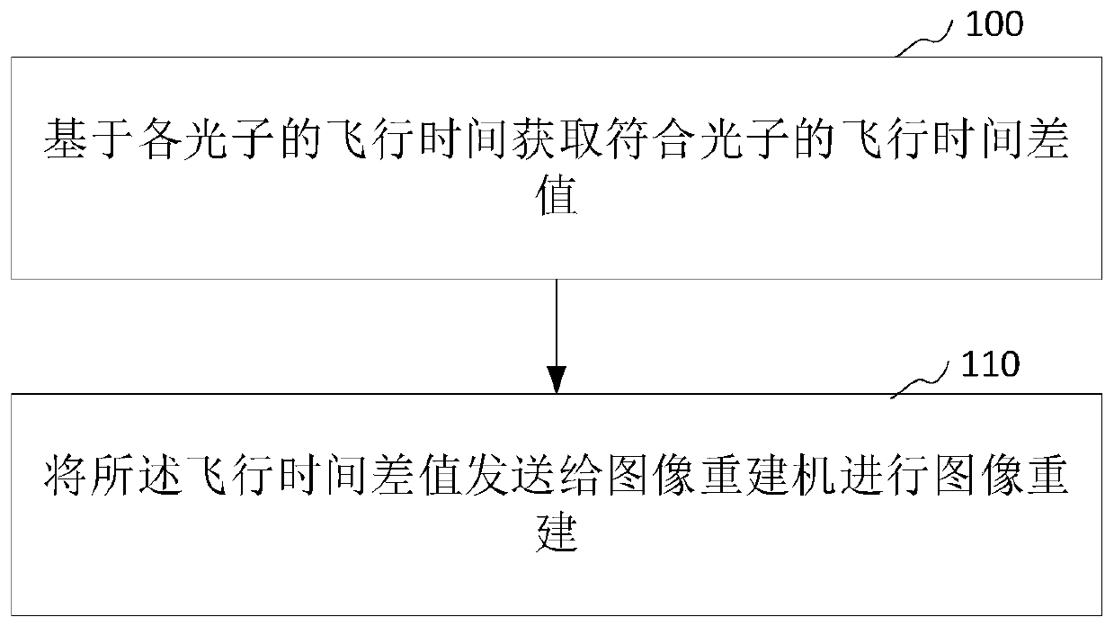 Image reconstruction method and device, computer equipment and storage medium