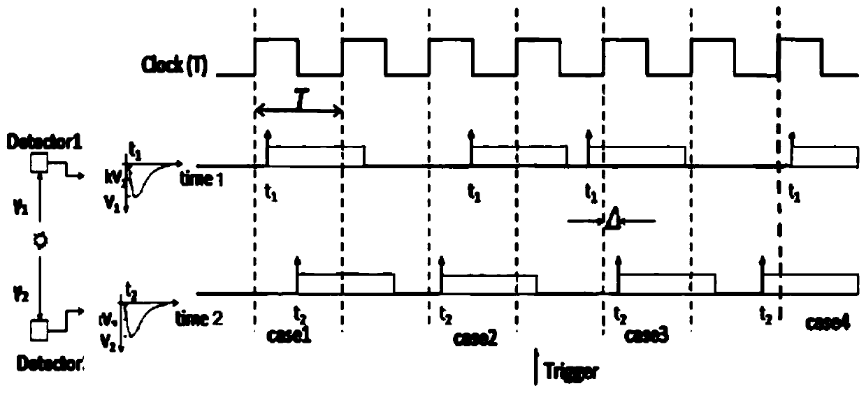 Image reconstruction method and device, computer equipment and storage medium