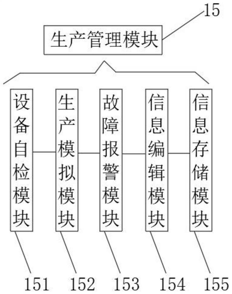 Factory intelligent management method based on digital twinning technology