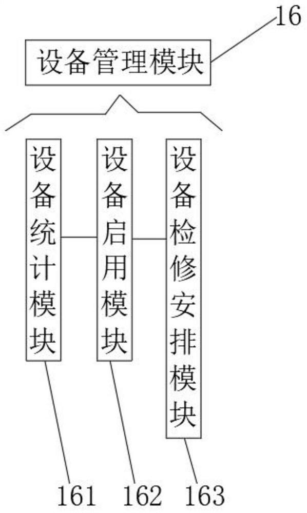 Factory intelligent management method based on digital twinning technology