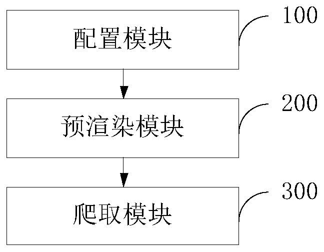 Method and device for improving website search ranking, computer equipment and storage medium