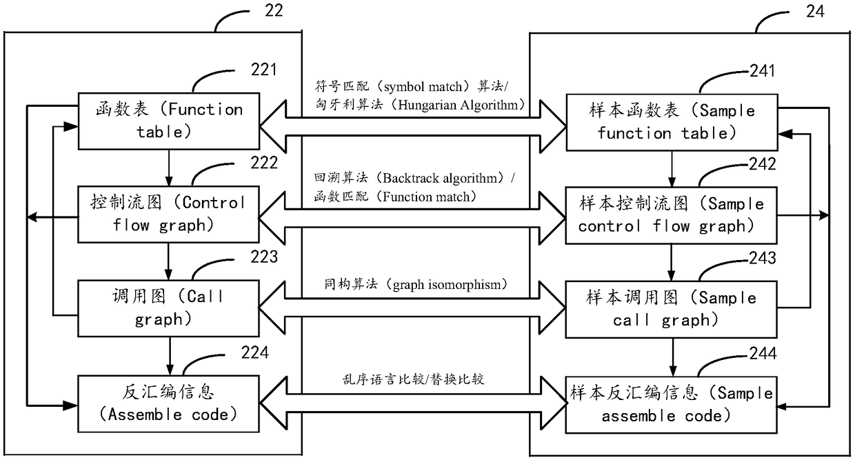 Vulnerability detection method, device and device