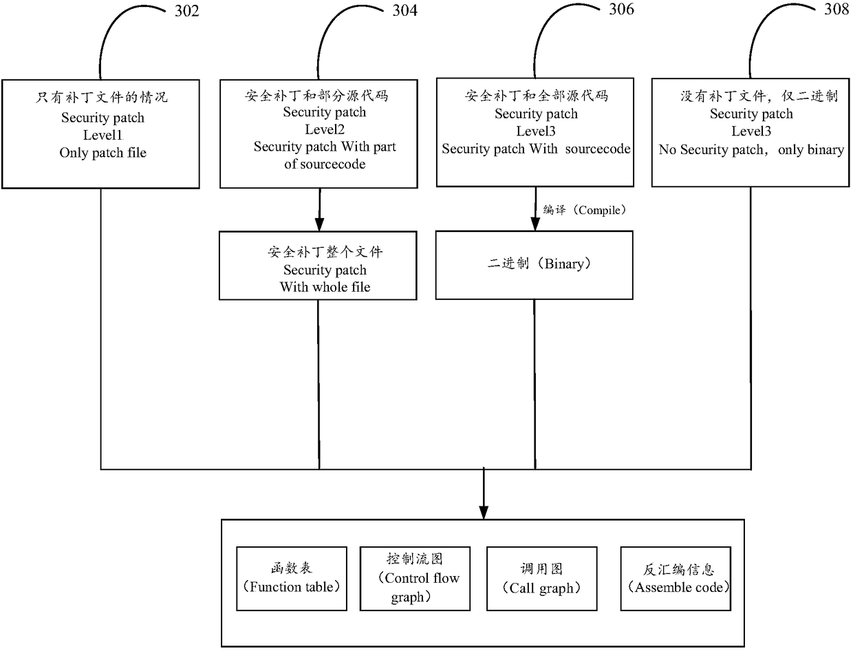 Vulnerability detection method, device and device