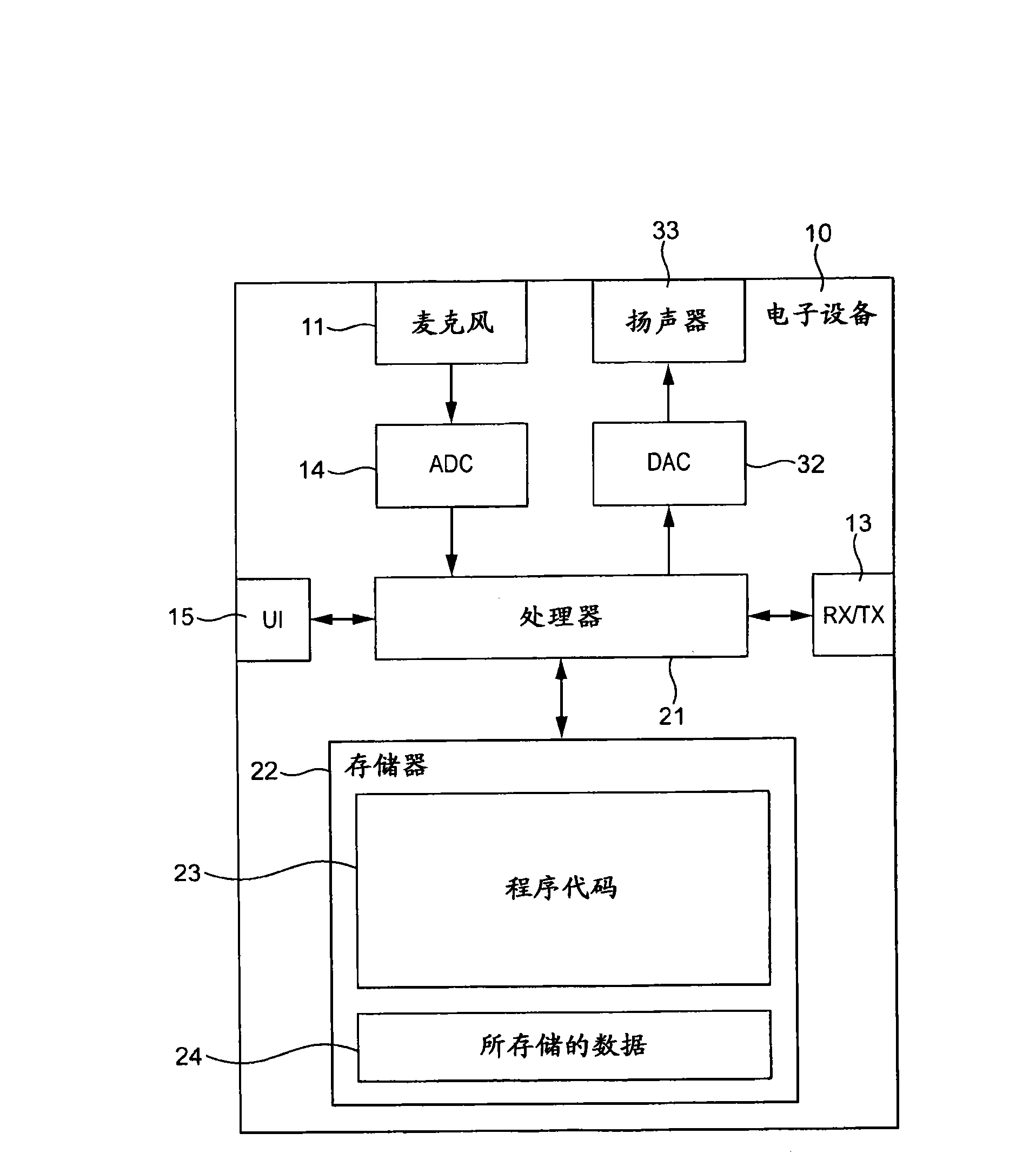 Method and apparatus for audio signal classification