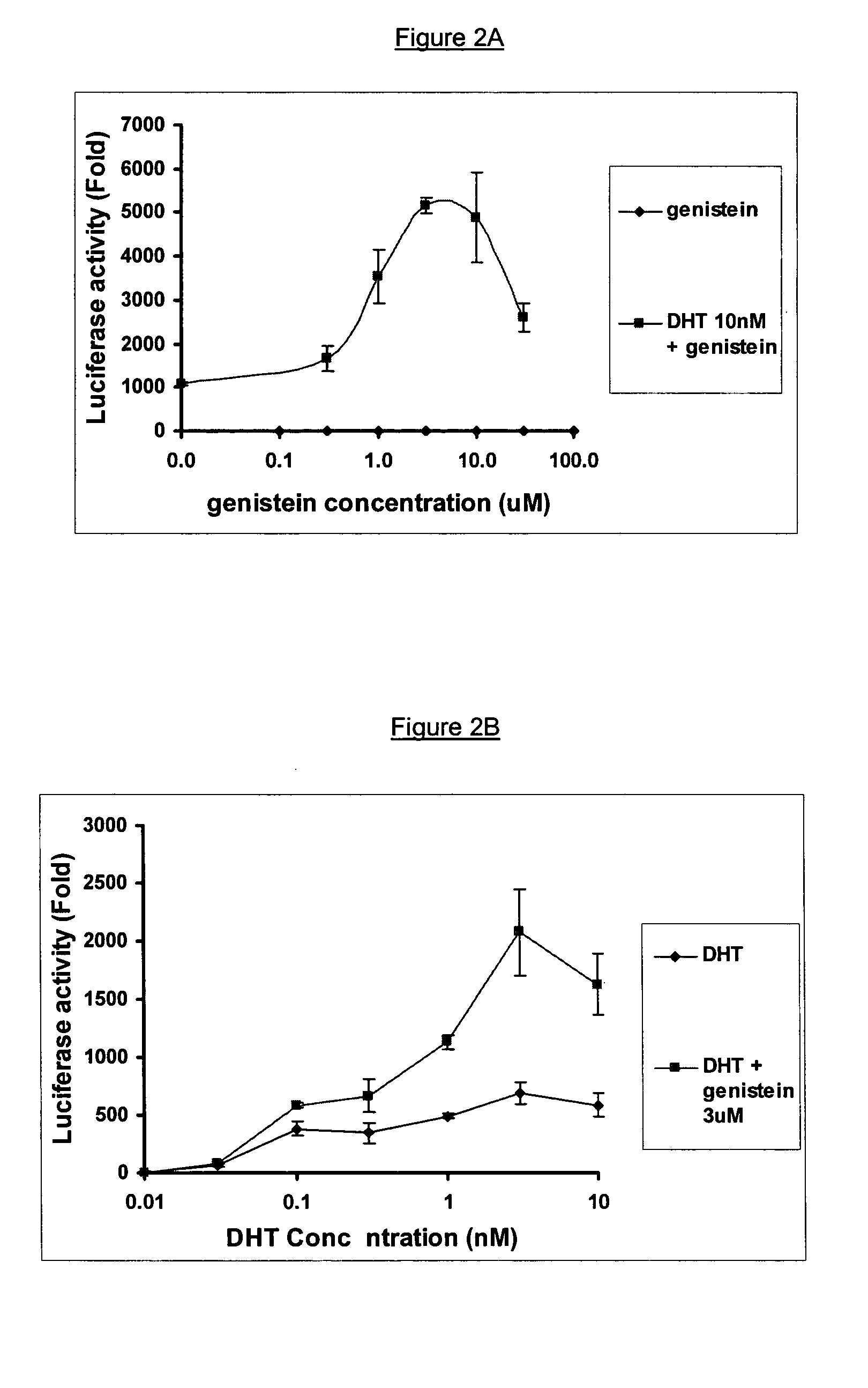 Compositions and method for treatment of steroid/nuclear receptor-mediated diseases