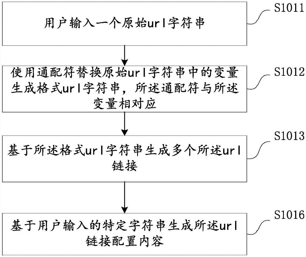 Data collection method based on url strings