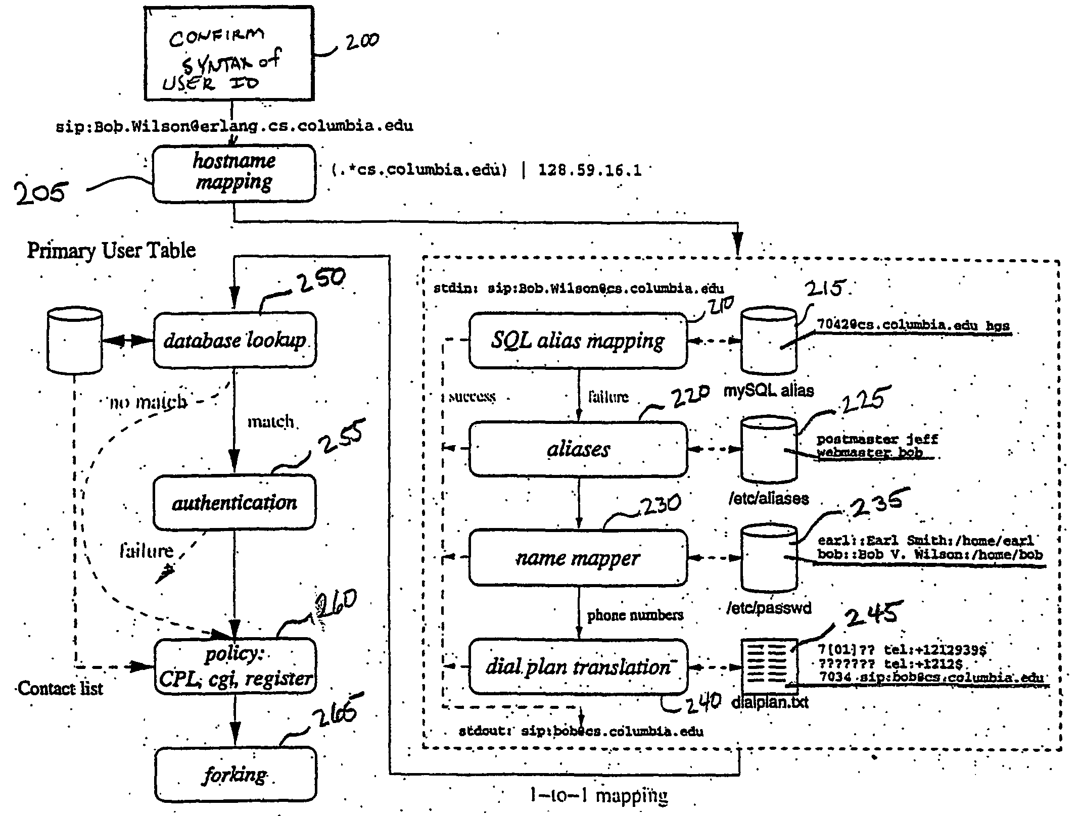 System and method for call routing in an ip telephony network