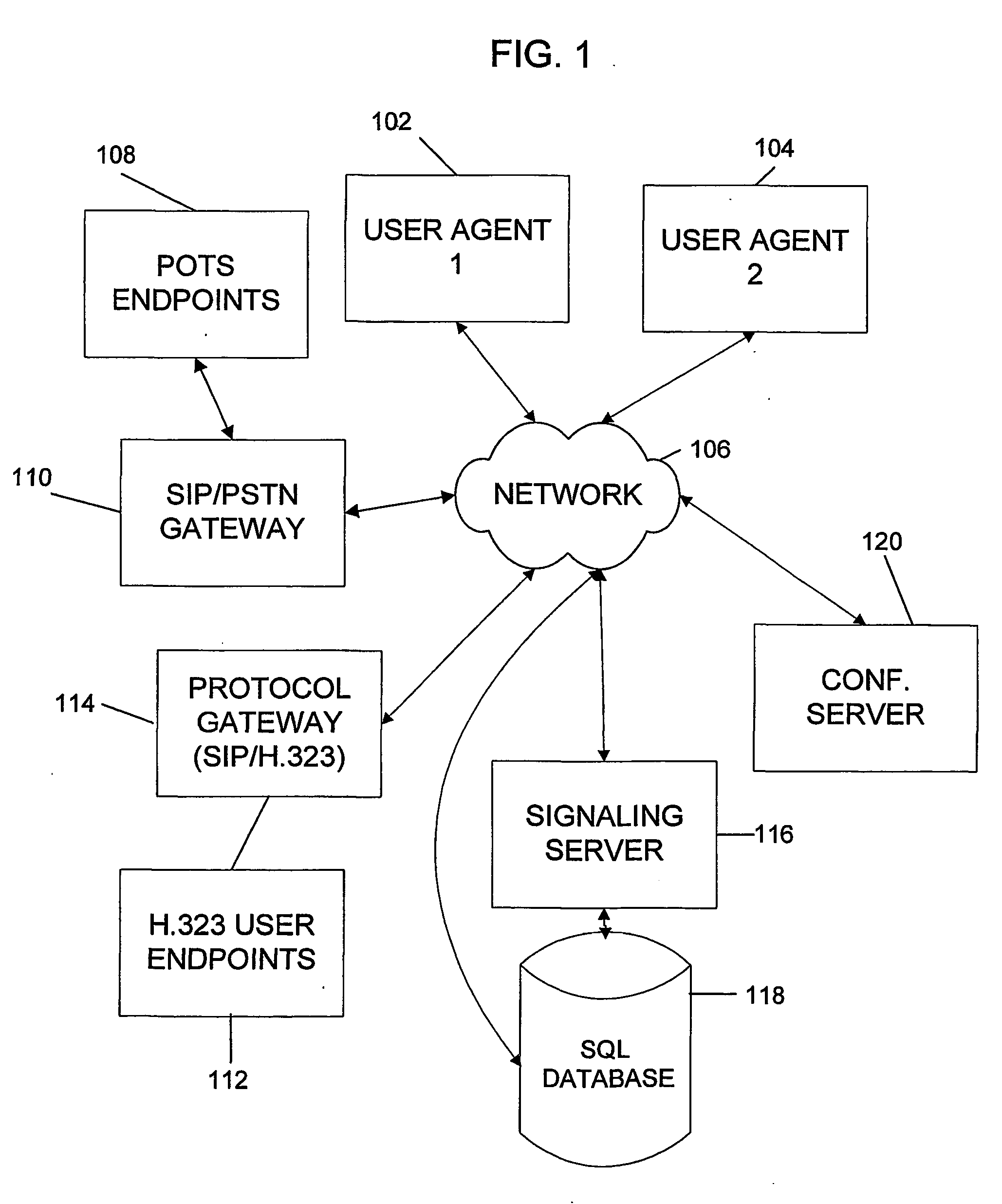 System and method for call routing in an ip telephony network