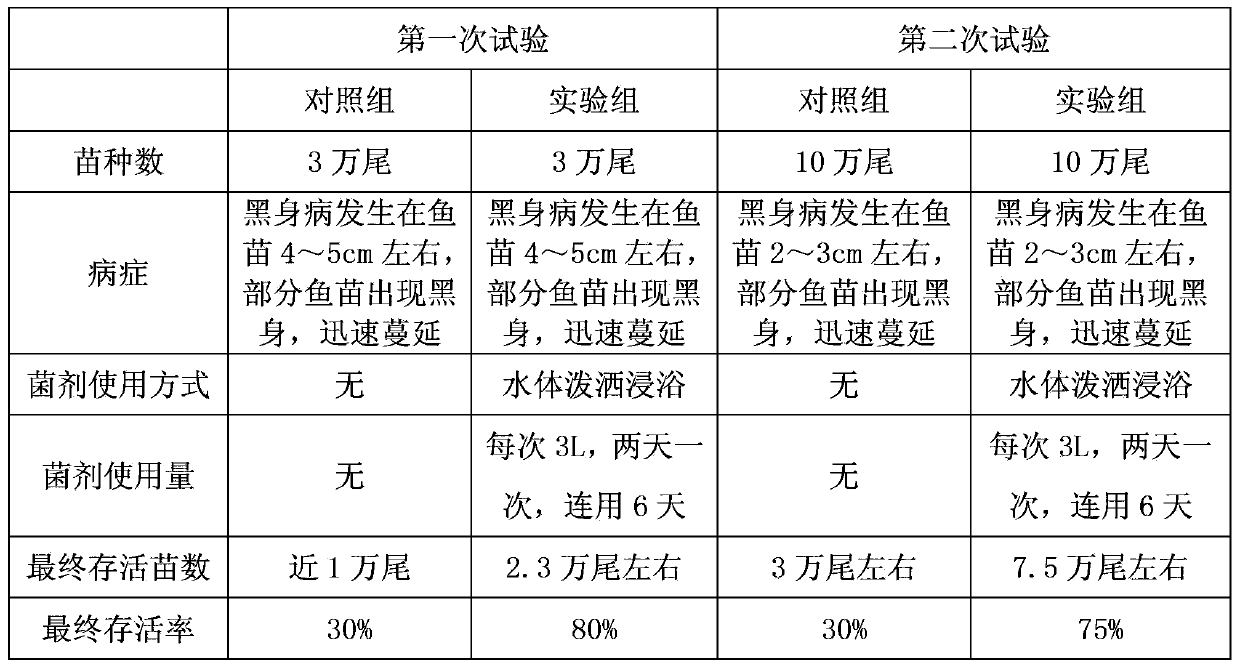 Microecological preparation, preparation method, and applications thereof