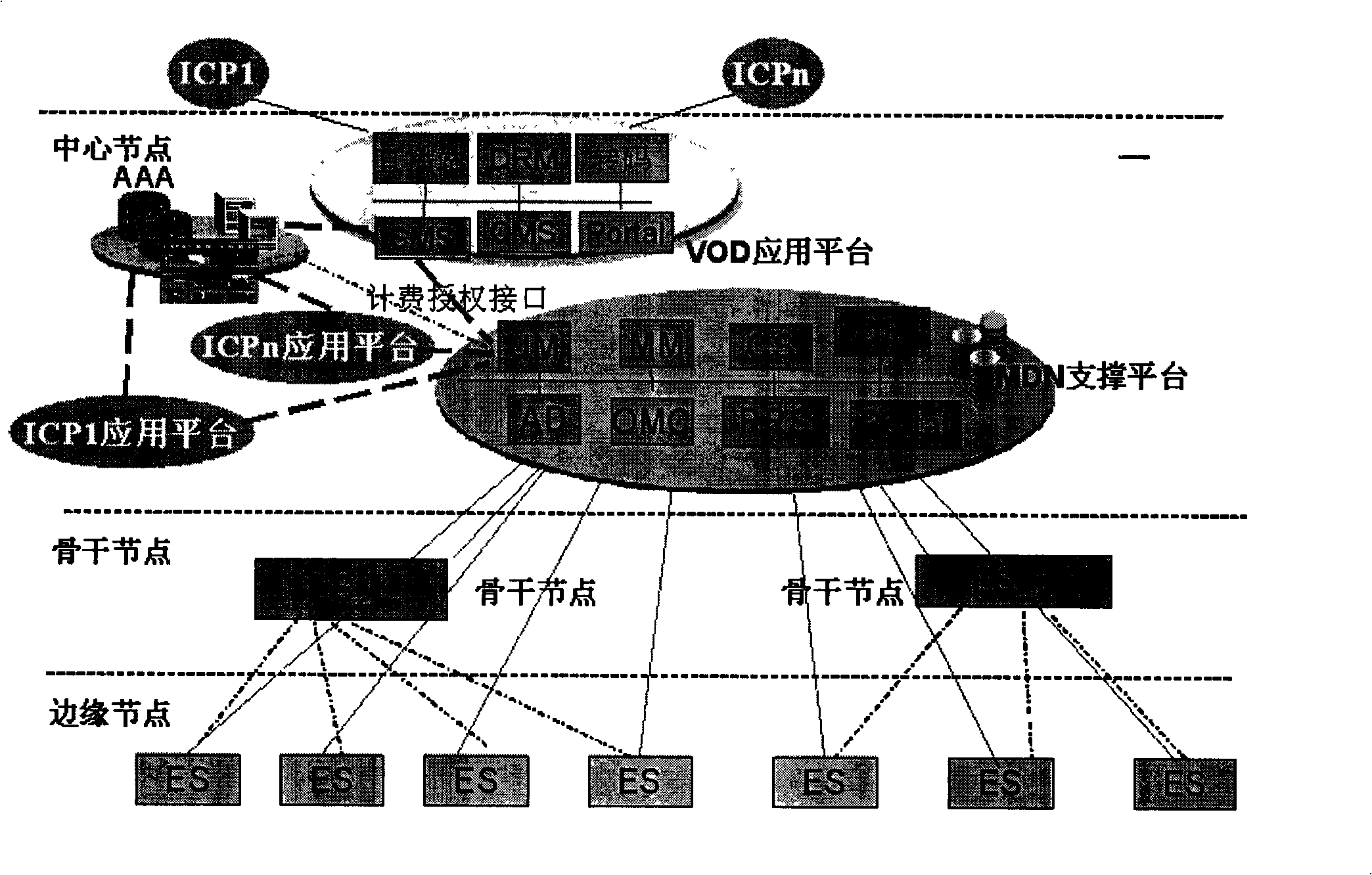 IMS-based flow media network system