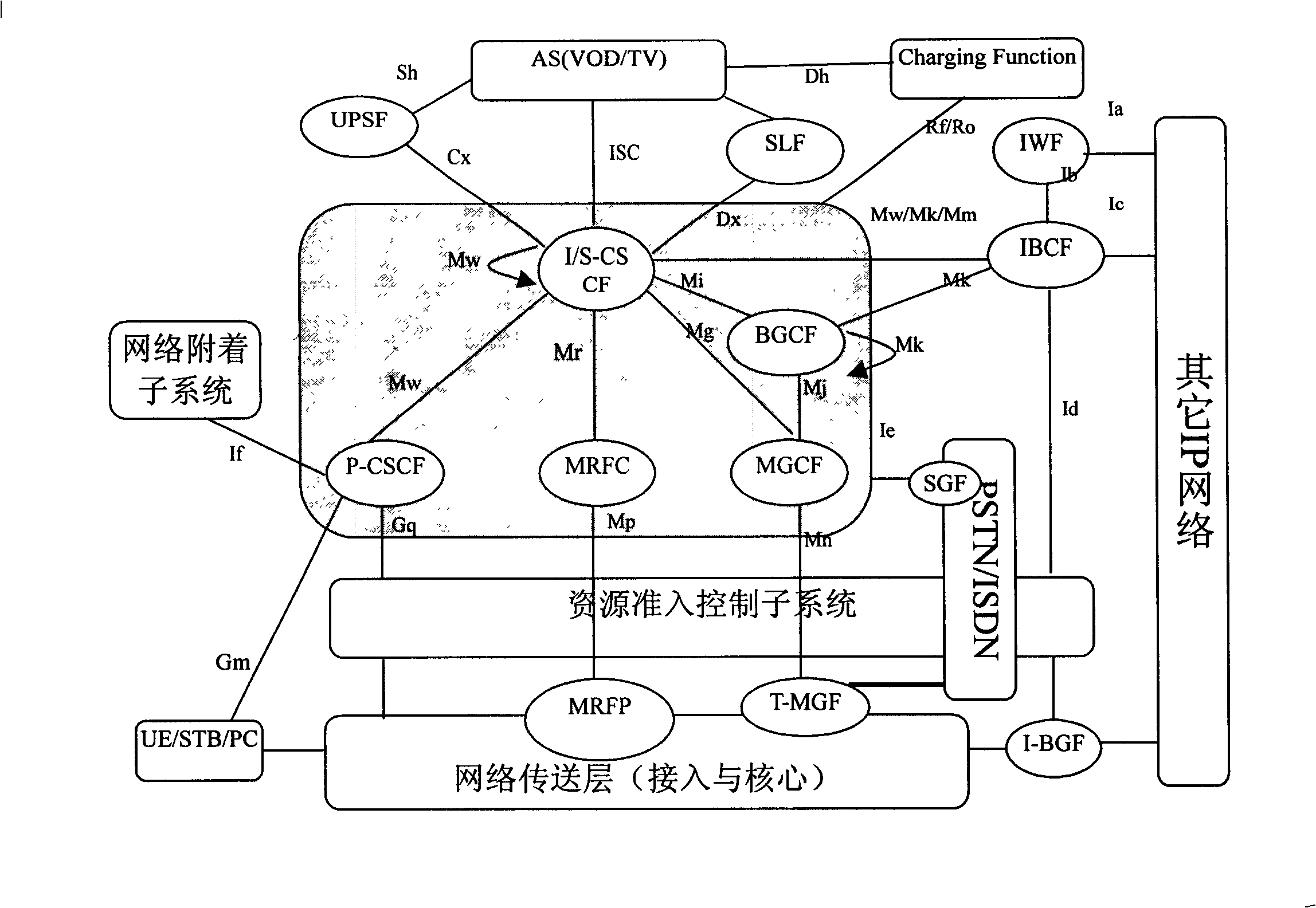 IMS-based flow media network system