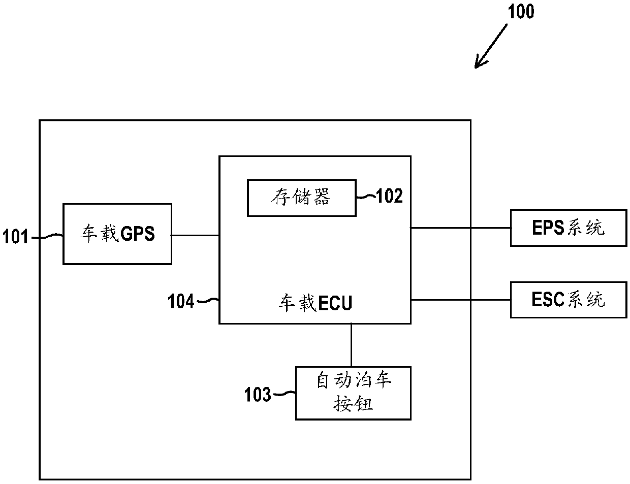 Automatic parking system and method