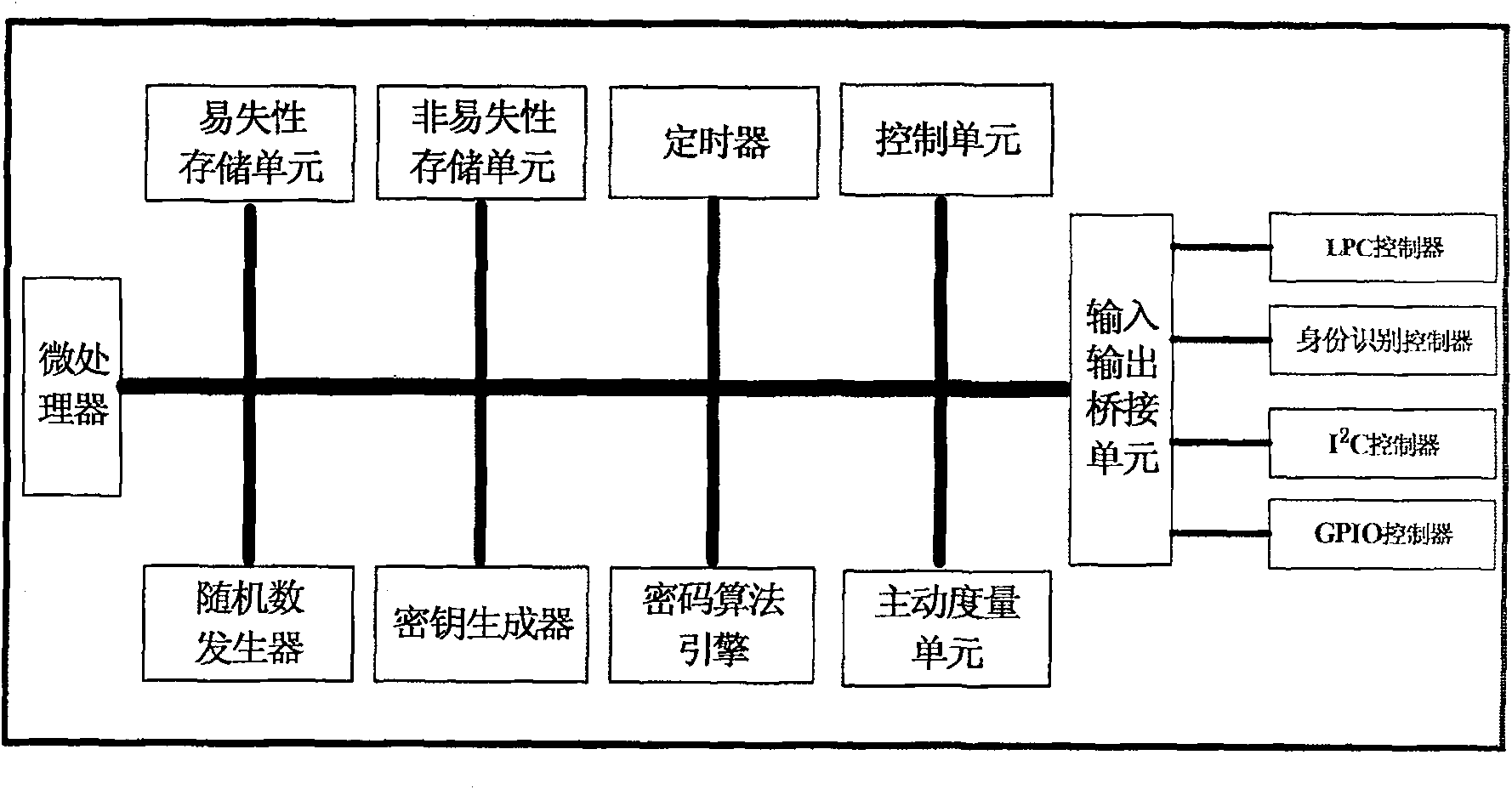 Credible platform module and active measurement method thereof