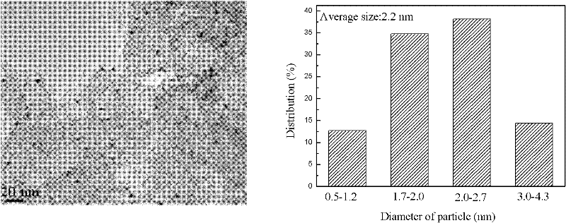 A kind of PD/C catalyst and preparation method for TMBQ hydrogenation production TMHQ