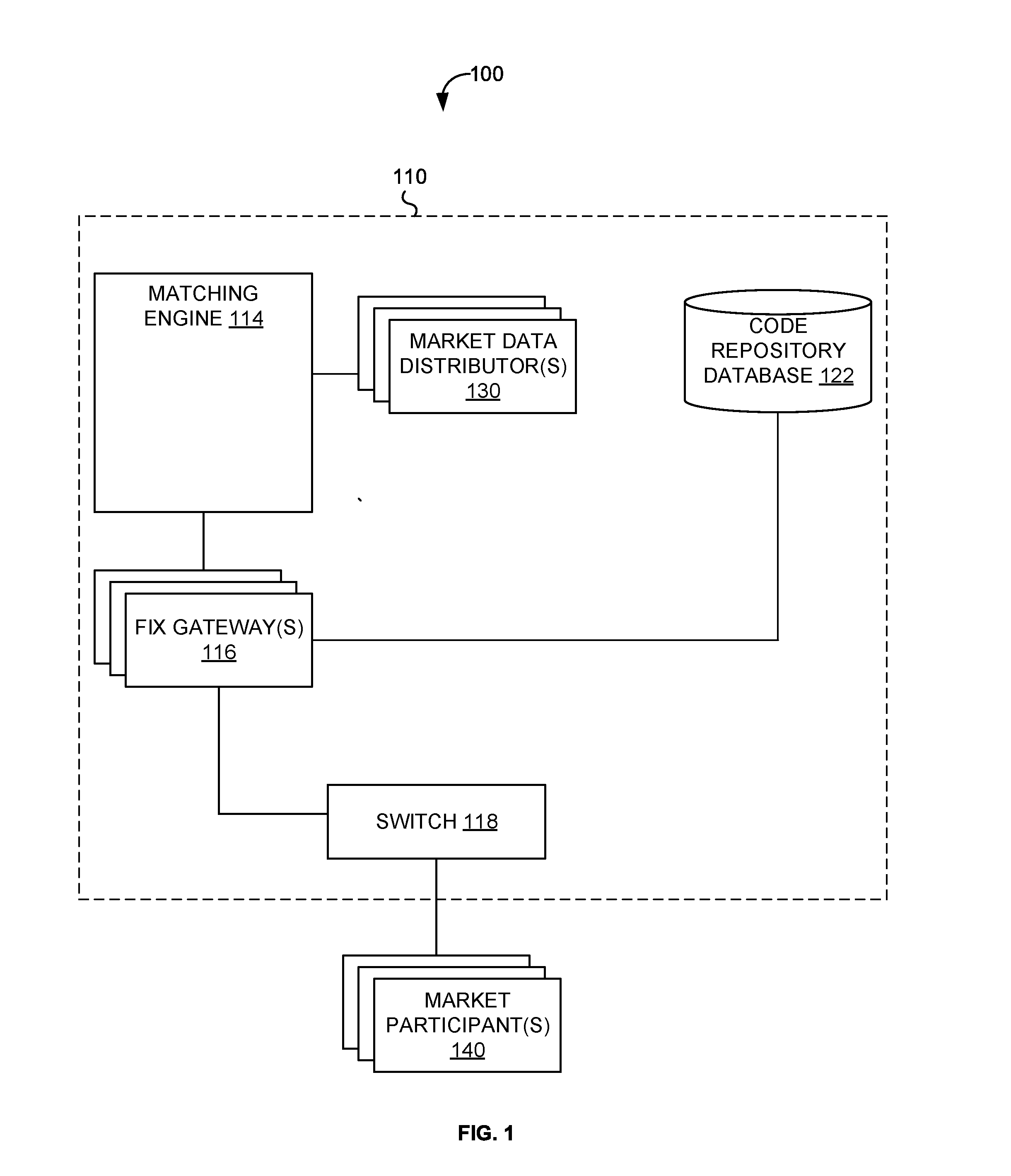 Systems and methods for obtaining and executing computer code specified by code orders in an electronic trading venue