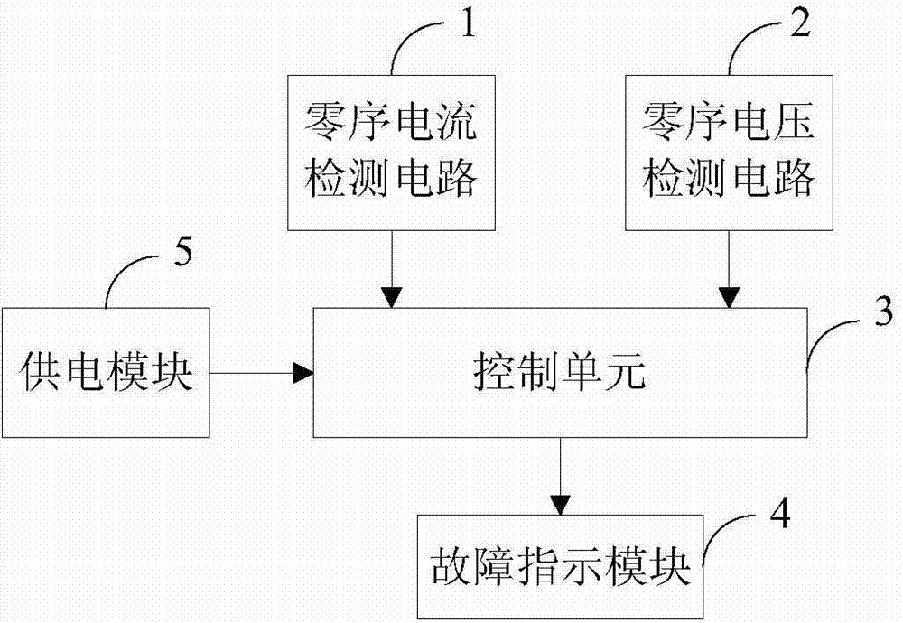 Overhead distributing line ground fault indicating device based on zero-sequence component method